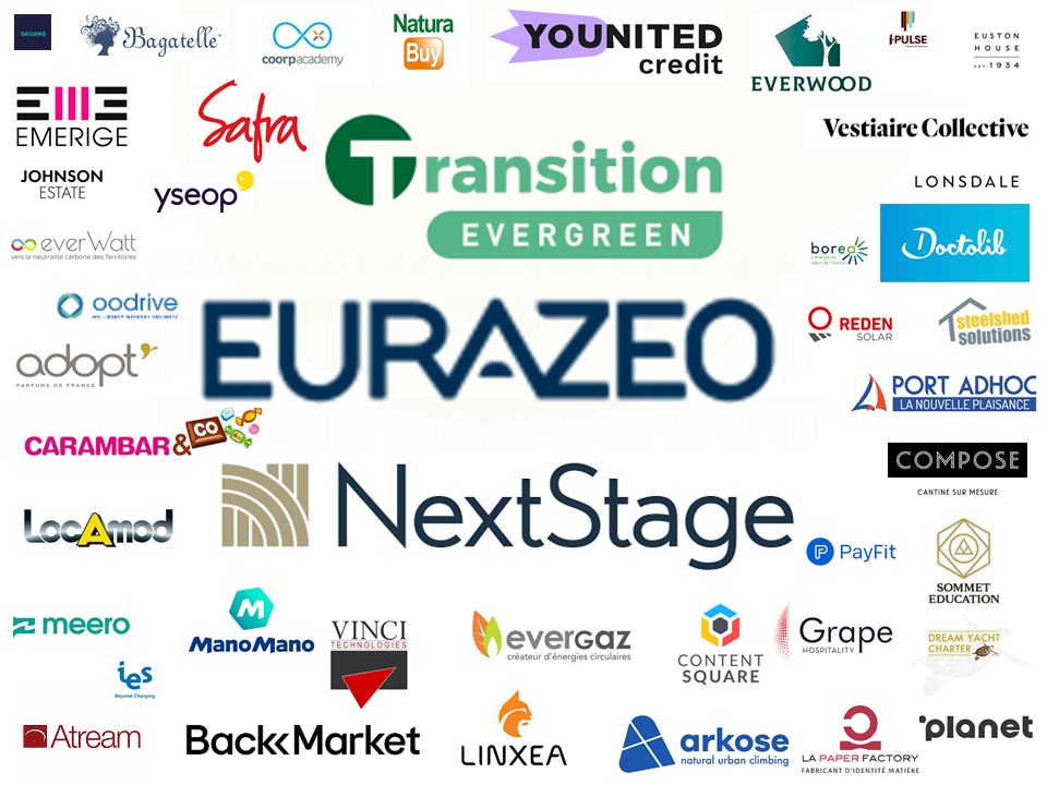 Evaluations de sociétés non cotées dans le cadre de l’établissement de l’actif net réévalué de fonds d’investissement